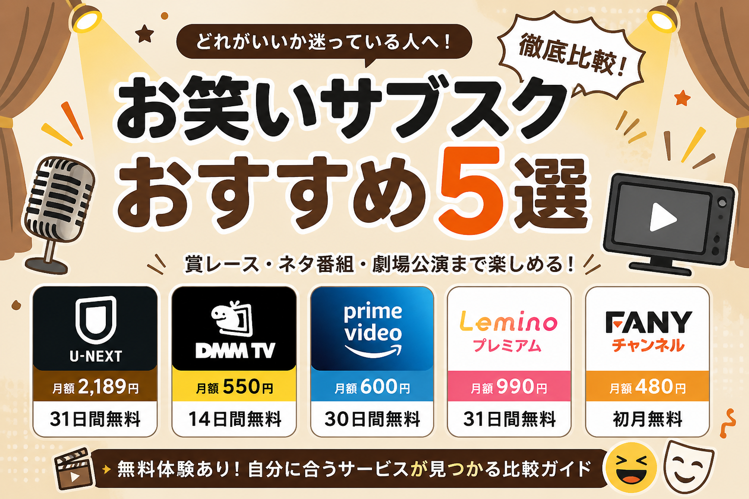 お笑いサブスク比較記事用のアイキャッチ画像。ベージュ基調の背景にマイクやテレビのイラストが配置され、「お笑いサブスクおすすめ5選」と大きく表示。U-NEXT、DMM TV、Amazon Prime Video、Leminoプレミアム、FANYチャンネルの料金と無料体験情報が一覧で示されている。